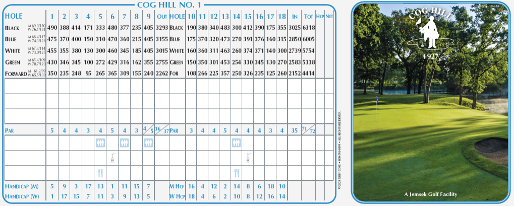 Scorecard