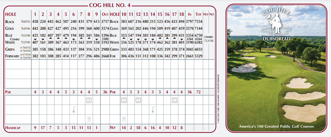 Scorecard